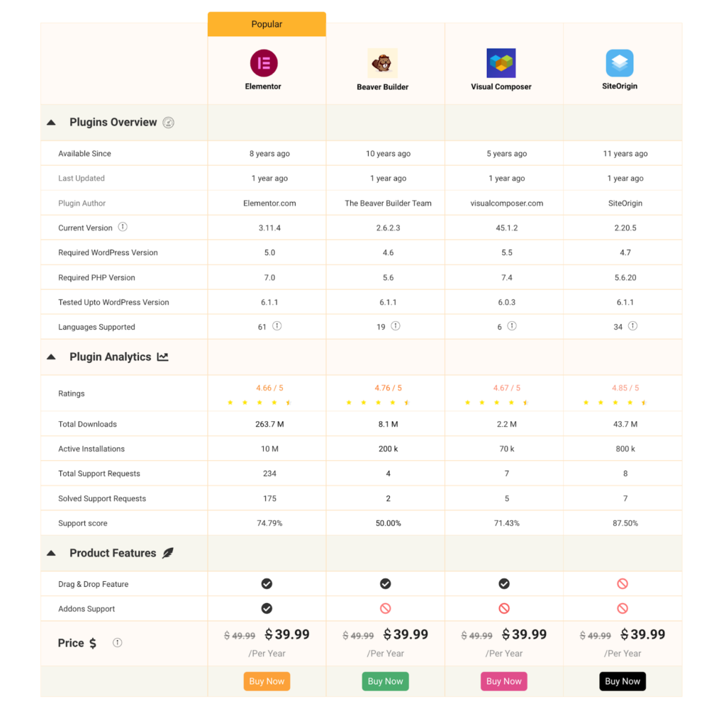 Advanced Comparison Table 1 image
